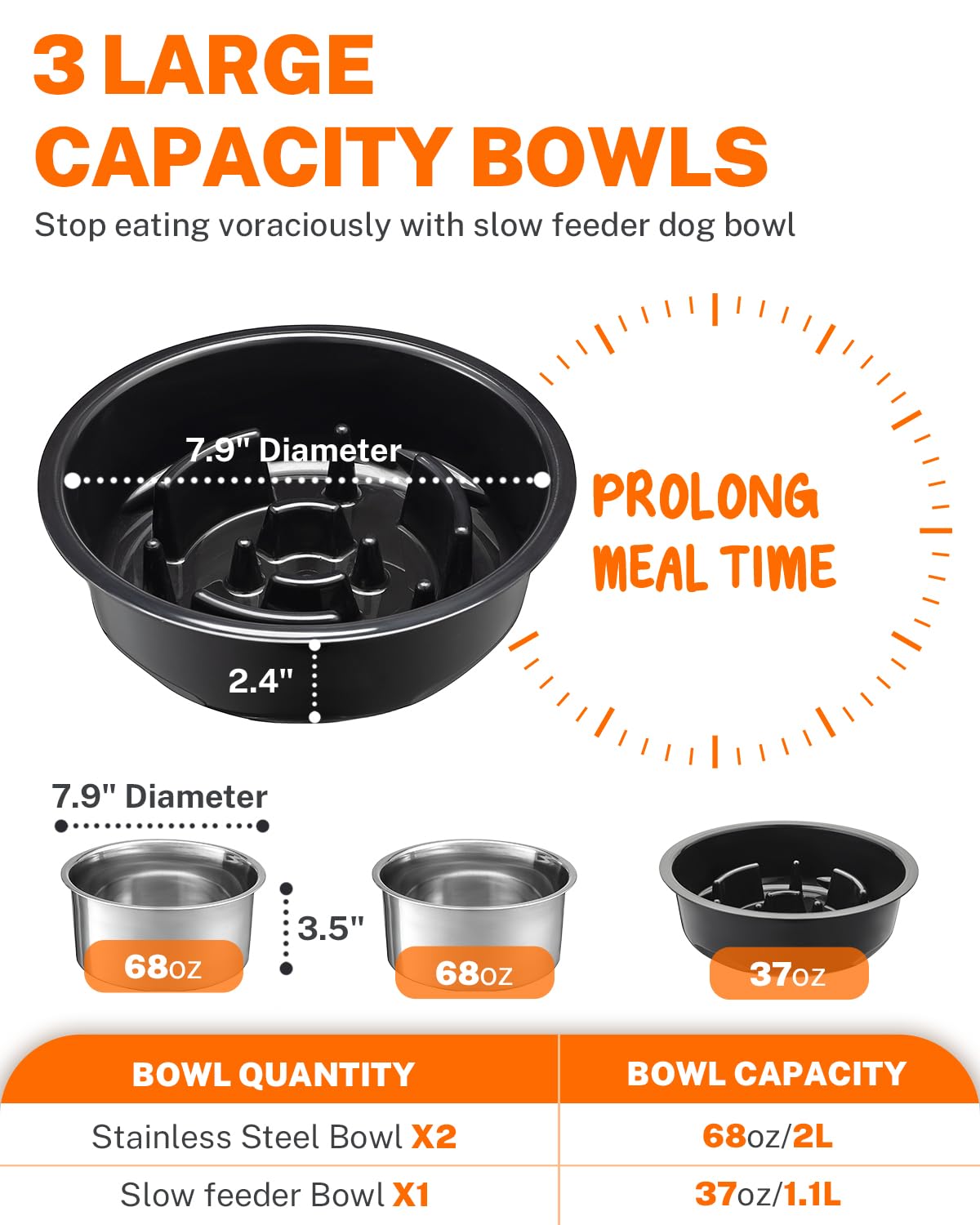 Toozey Elevated Dog Bowls, 2 Large 68oz Stainless Steel & 1 Slow Feeder Raised Bowls, 4 Height Adjustable Water and Food Bowl with Stand, Water Collection & Spill-Proof for Large Medium Small, Black